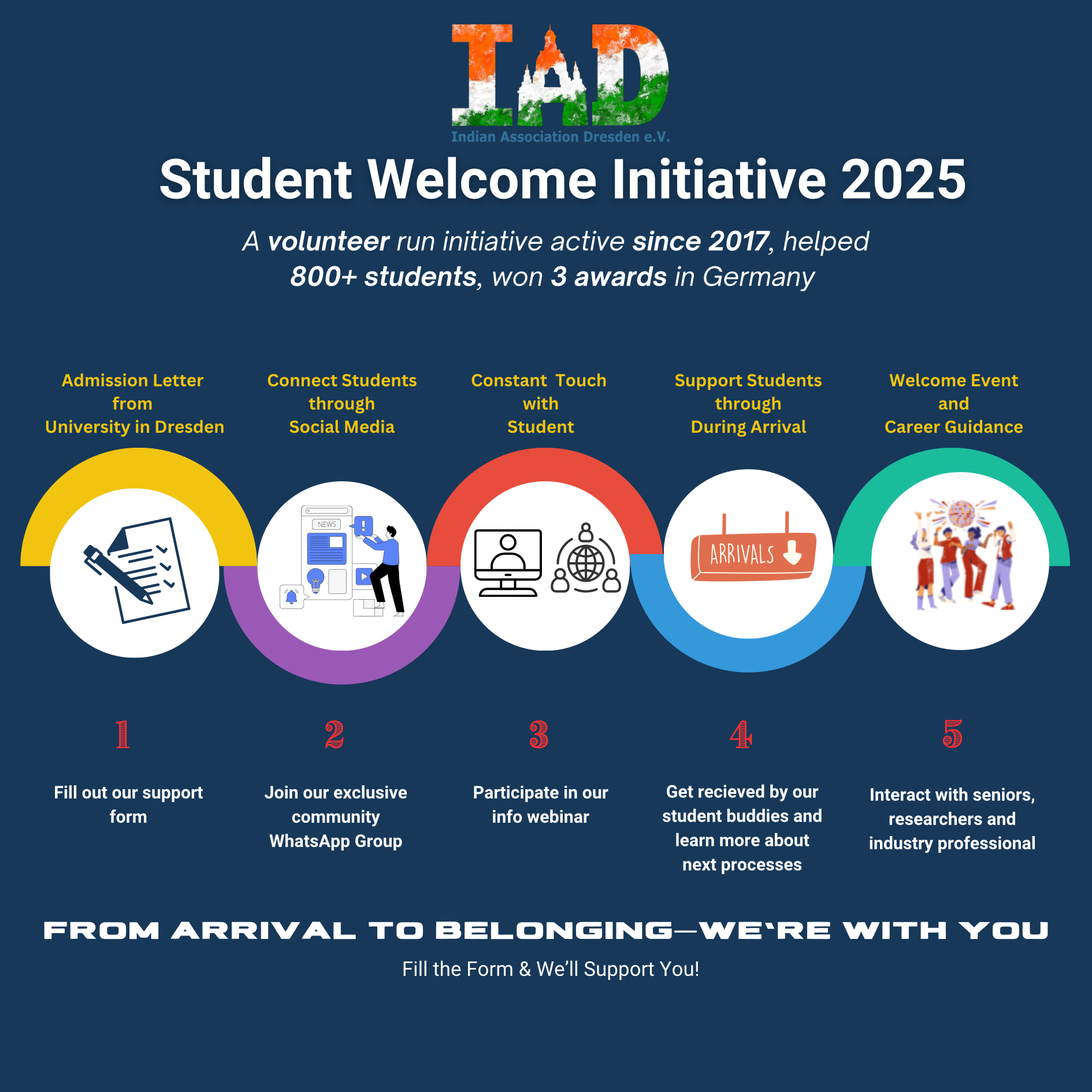 SWI2024